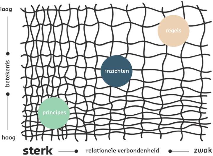 model drieslag leren (Emprover)